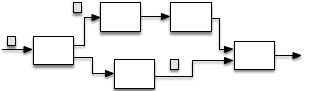 Example dataflow graph.